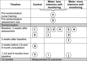 PaT-plot-example-plot | The Centre for Evidence-Based Medicine