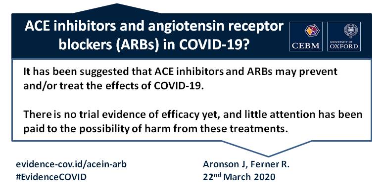 Angiotensin Converting Enzyme Ace Inhibitors And Angiotensin