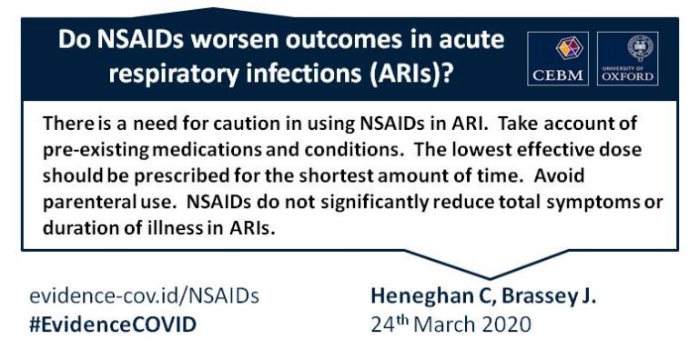 NSAIDs in Acute Respiratory Infection | The Centre for Evidence-Based ...