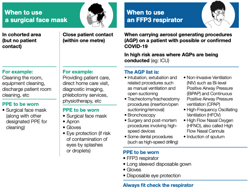 What Is The Efficacy Of Standard Face Masks Compared To Respirator Masks In Preventing Covid Type Respiratory Illnesses In Primary Care Staff Cebm