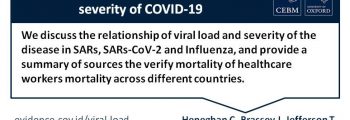 Viral load