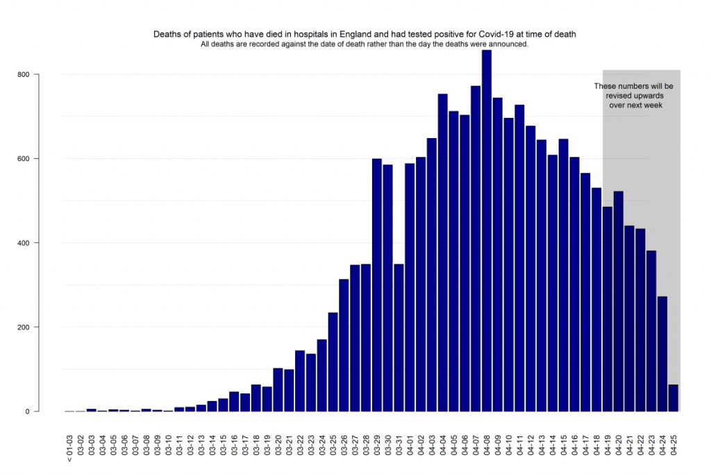 19 update covid new Coronavirus: Latest