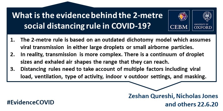 Evidence behind the 2-metre social distancing rule in Covid-19