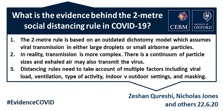 Infection Risk Assessment of COVID-19 through Aerosol Transmission