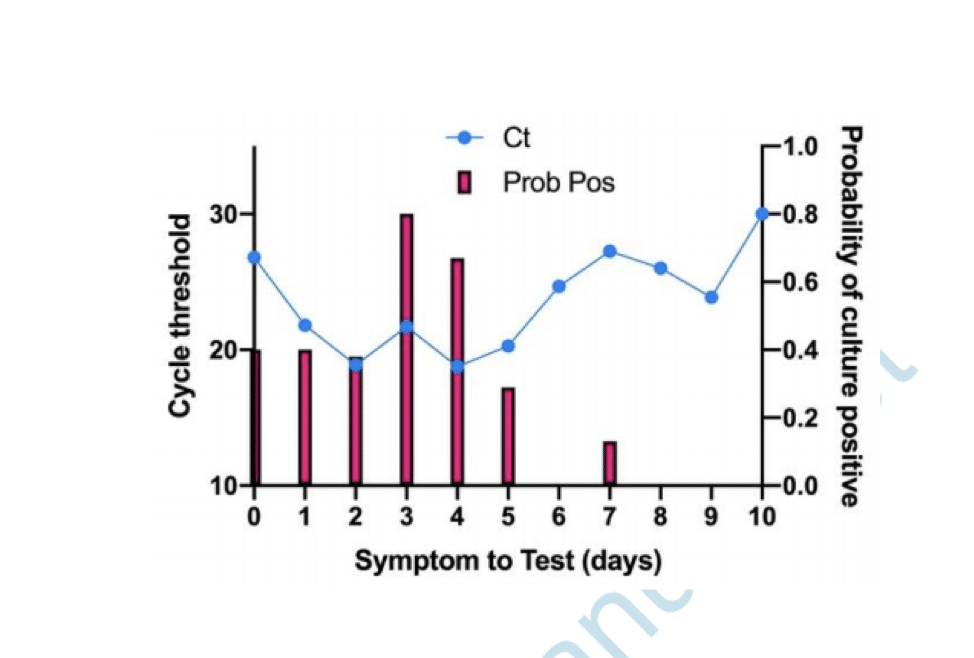 N gene covid test meaning