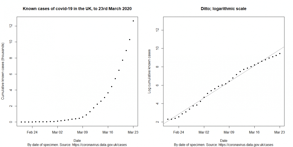 Instant Pot's exponential growth in one chart