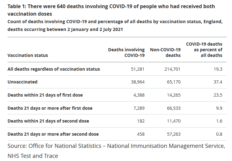 Covid-19 vaccine efficacy comparison chart